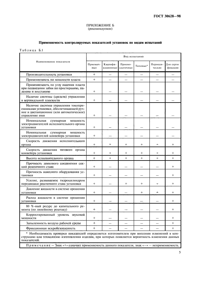 ГОСТ 30628-98