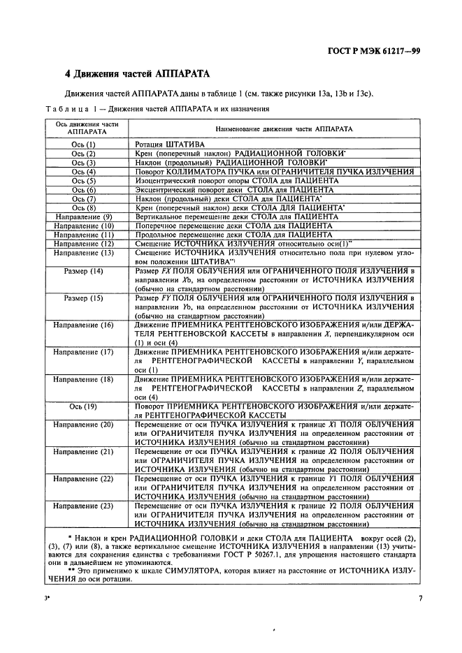 ГОСТ Р МЭК 61217-99