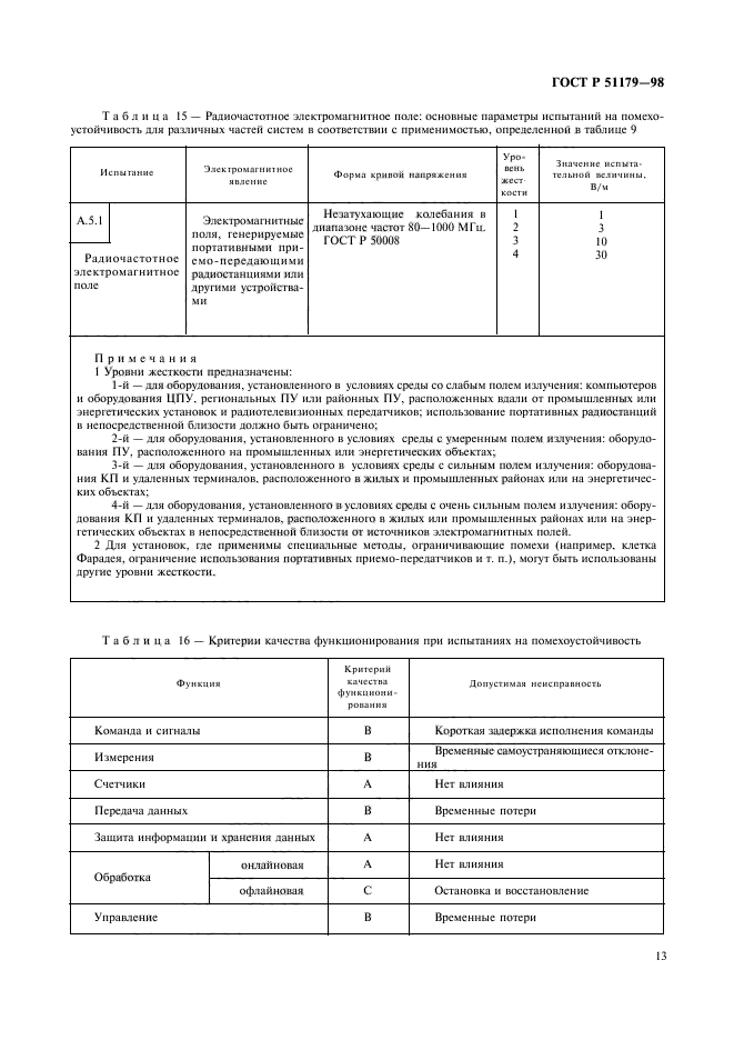 ГОСТ Р 51179-98