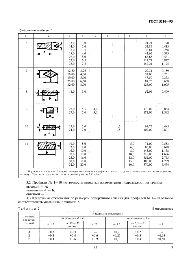 ГОСТ 5210-95