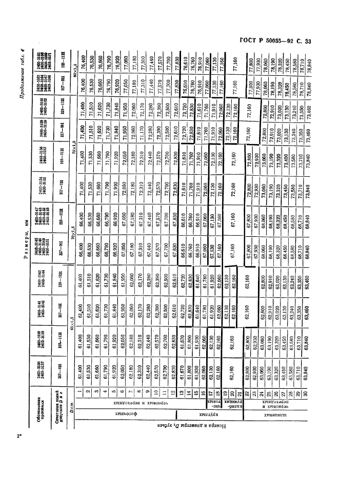 ГОСТ Р 50035-92