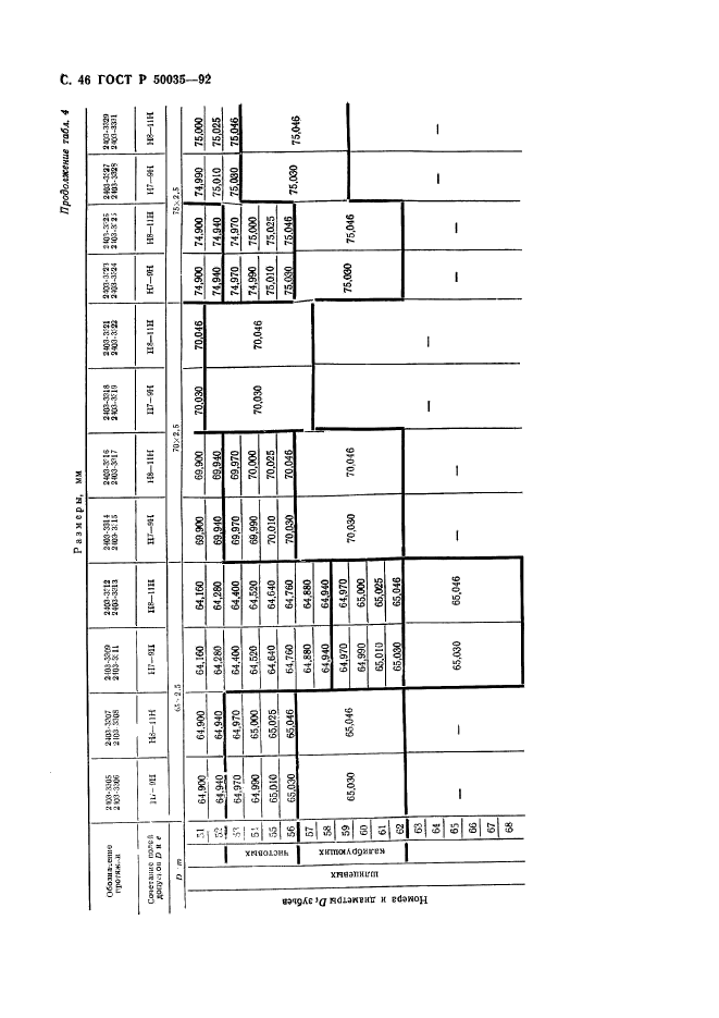 ГОСТ Р 50035-92