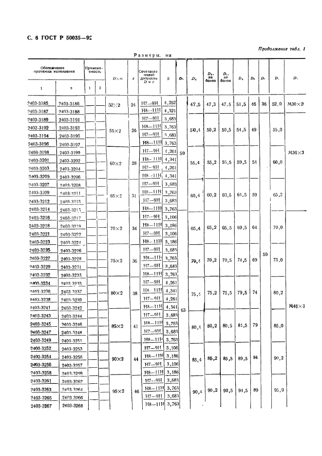 ГОСТ Р 50035-92