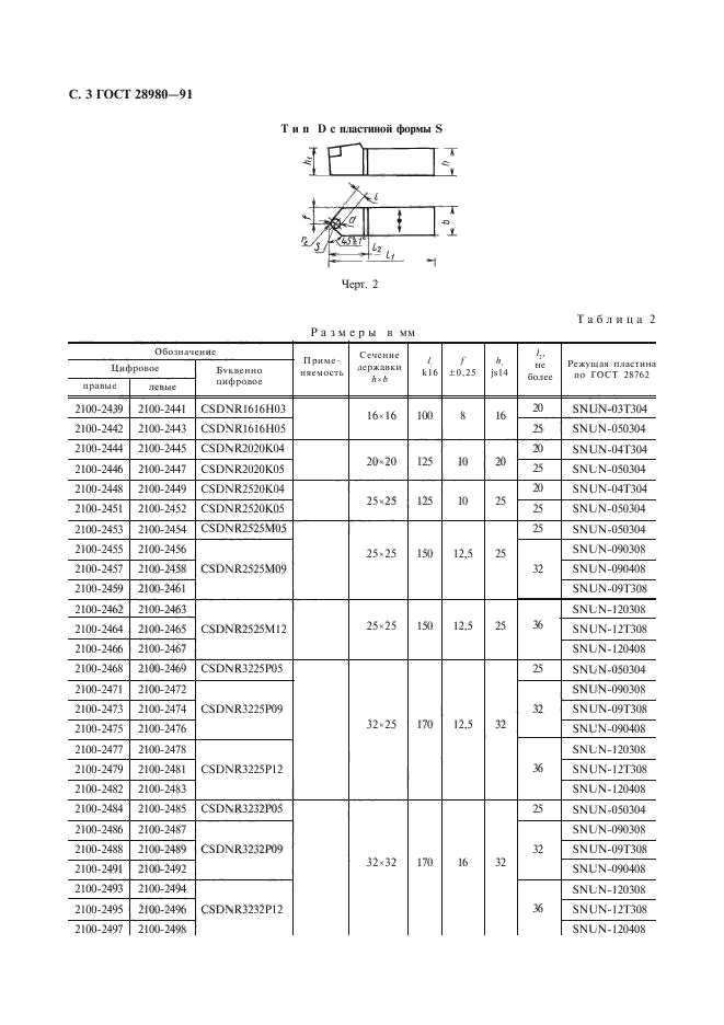 ГОСТ 28980-91