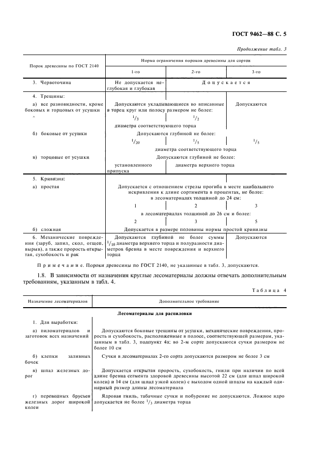 ГОСТ 9462-88