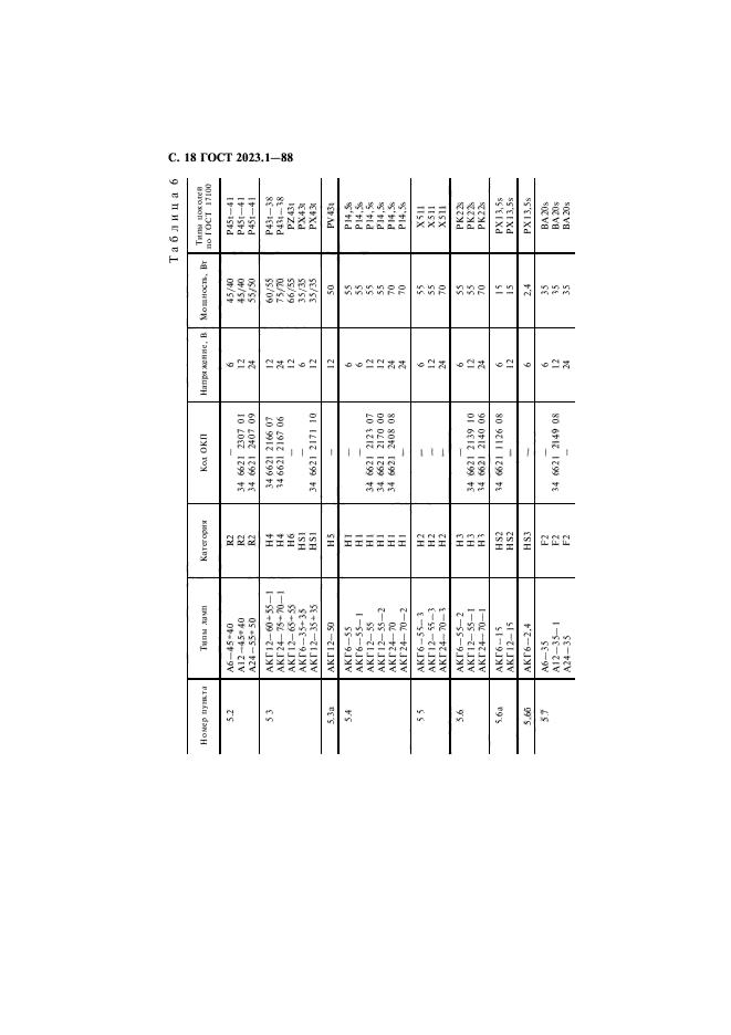 ГОСТ 2023.1-88