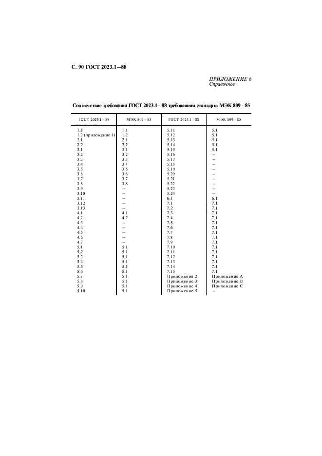 ГОСТ 2023.1-88