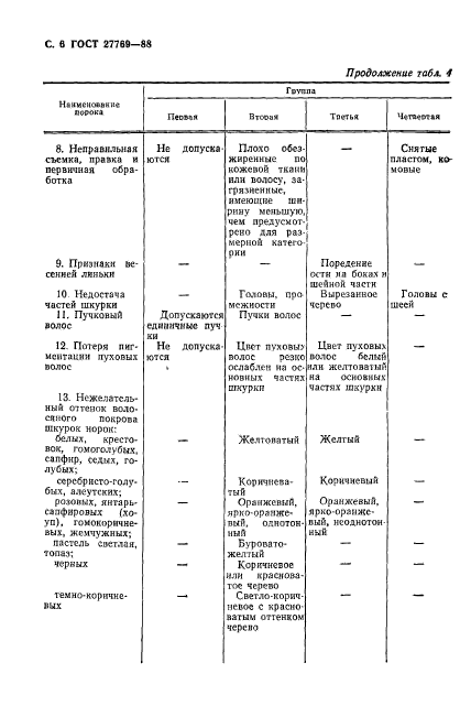 ГОСТ 27769-88