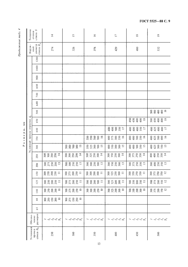 ГОСТ 5525-88