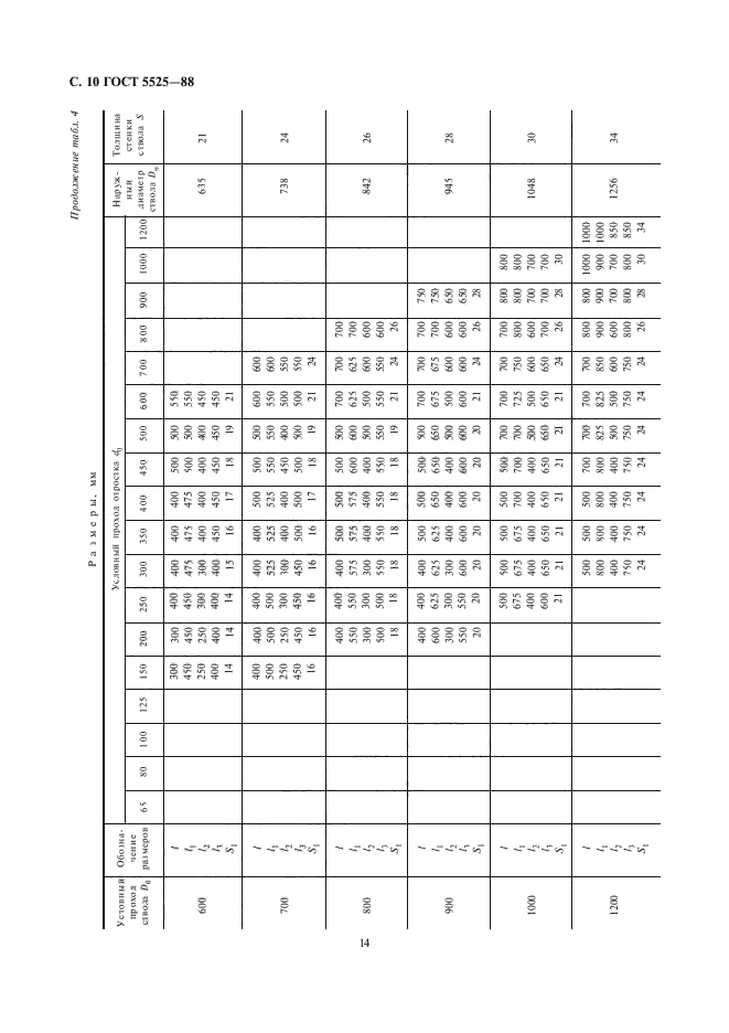 ГОСТ 5525-88