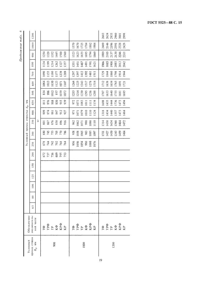 ГОСТ 5525-88