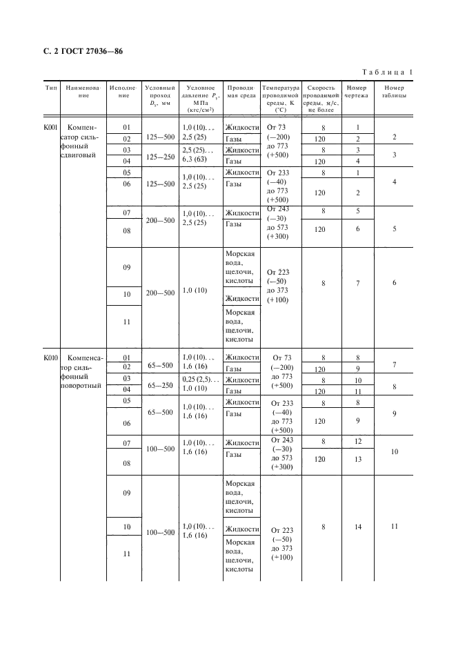 ГОСТ 27036-86