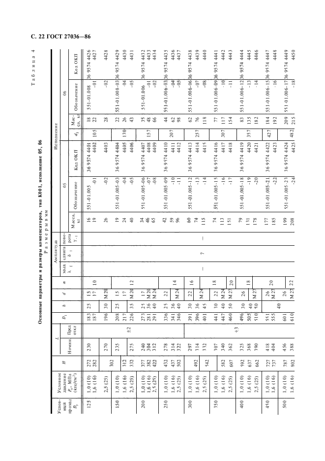 ГОСТ 27036-86