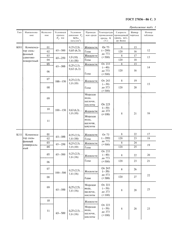 ГОСТ 27036-86