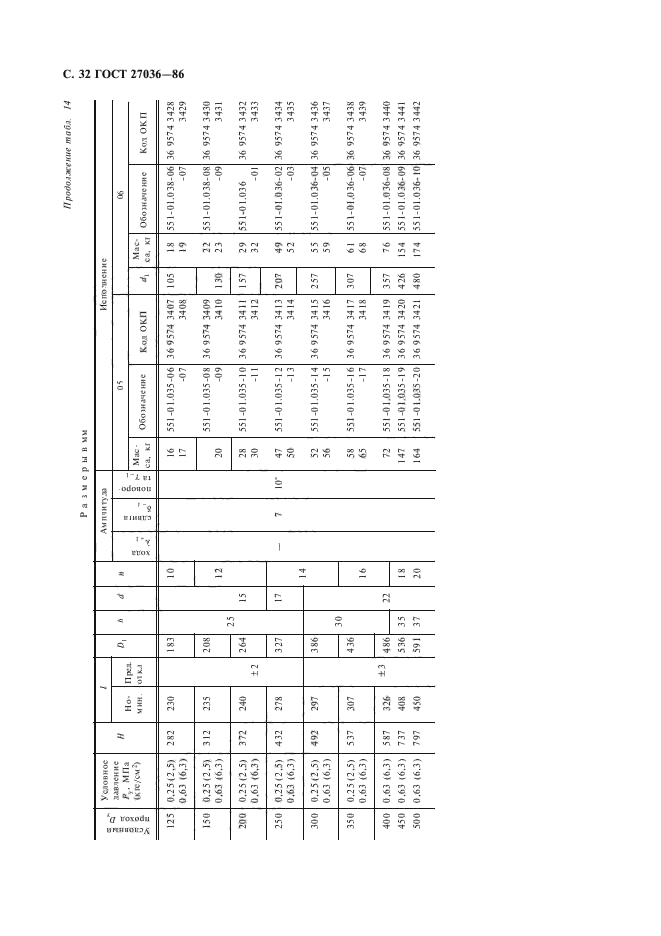 ГОСТ 27036-86