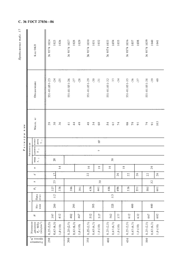 ГОСТ 27036-86