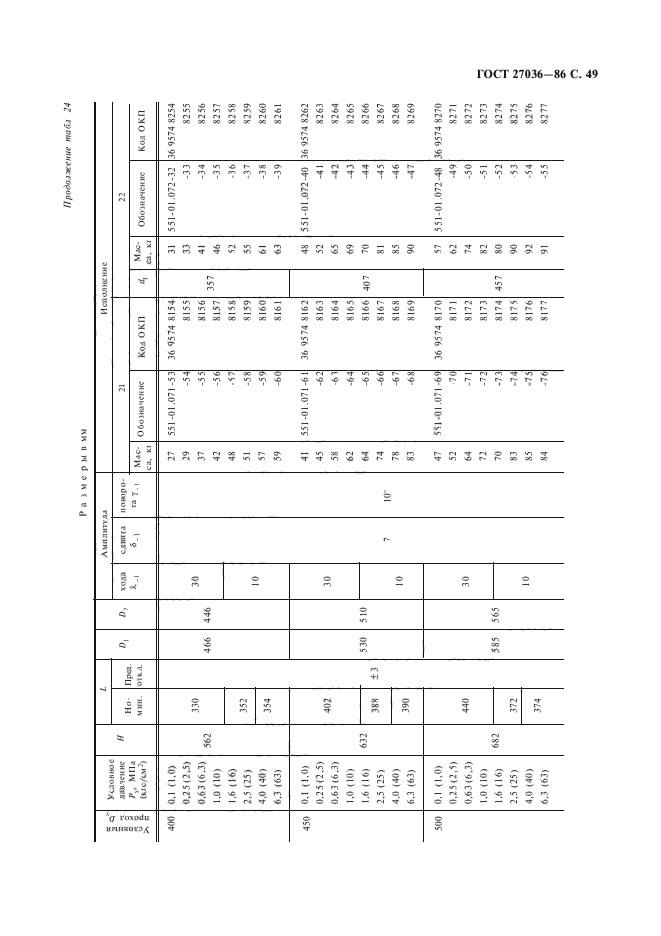 ГОСТ 27036-86