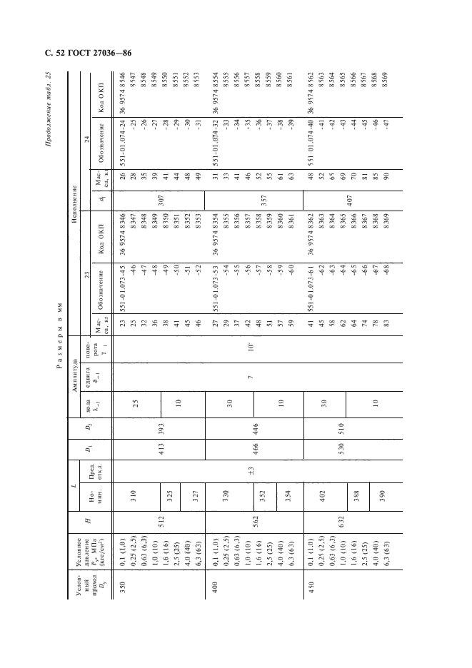 ГОСТ 27036-86