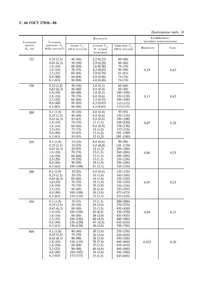 ГОСТ 27036-86