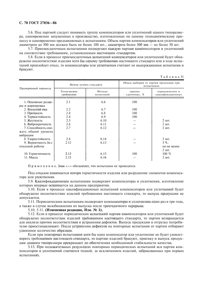 ГОСТ 27036-86