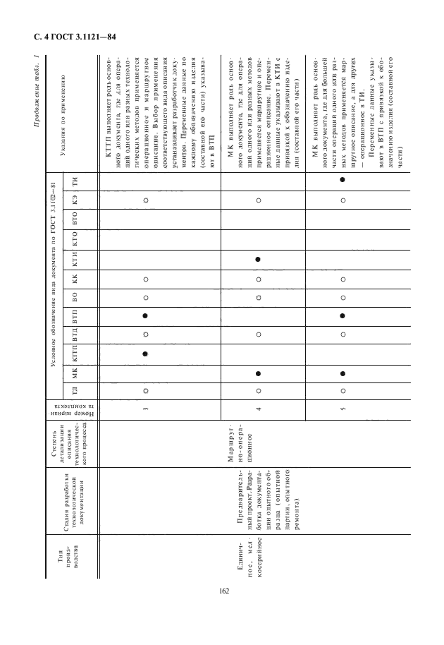 ГОСТ 3.1121-84