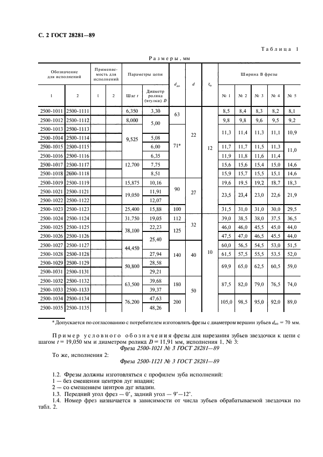 ГОСТ 28281-89