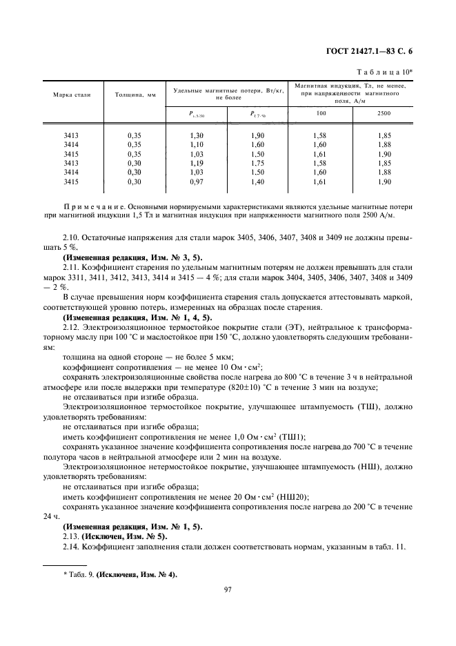 ГОСТ 21427.1-83