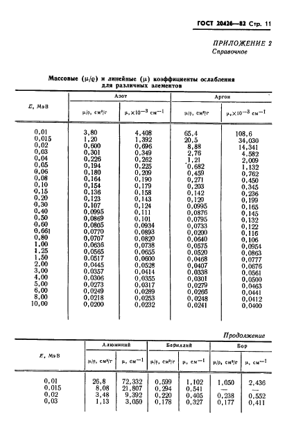 ГОСТ 20426-82