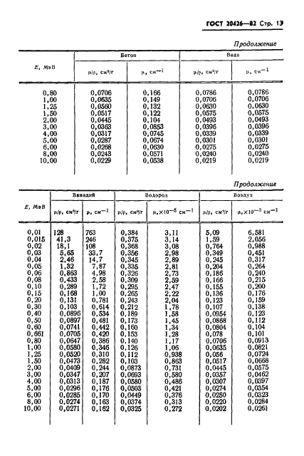 ГОСТ 20426-82