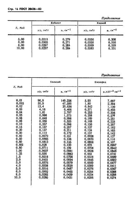 ГОСТ 20426-82