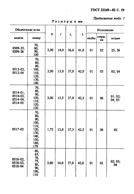 ГОСТ 22249-82