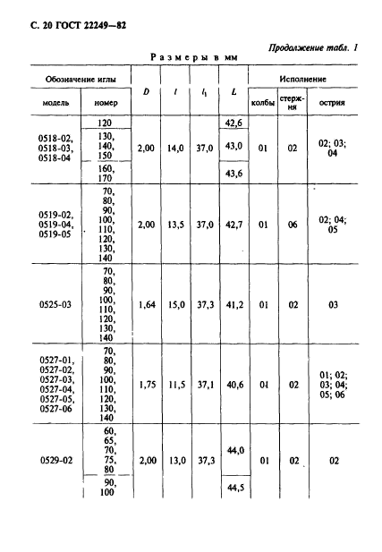 ГОСТ 22249-82