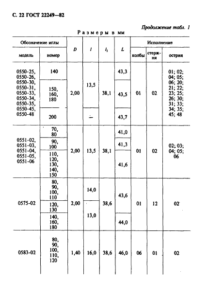 ГОСТ 22249-82