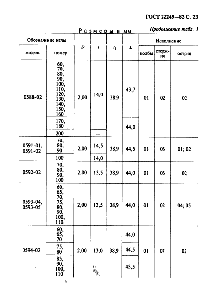 ГОСТ 22249-82