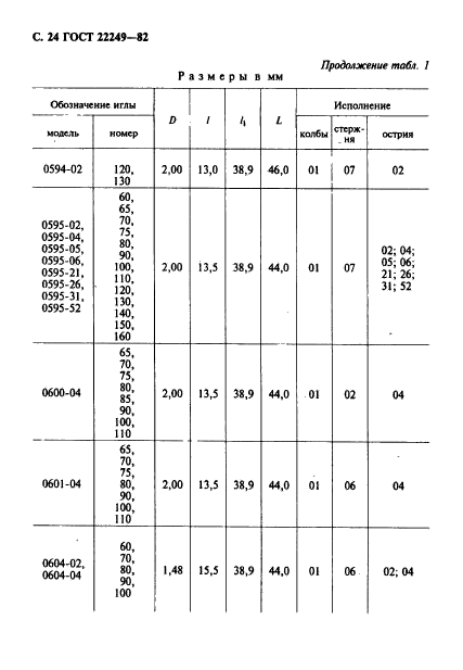 ГОСТ 22249-82