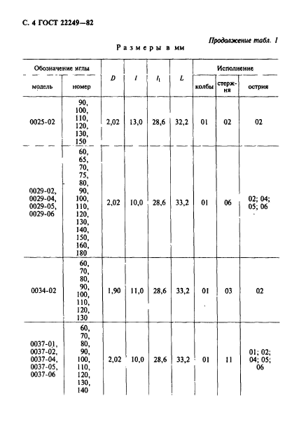 ГОСТ 22249-82