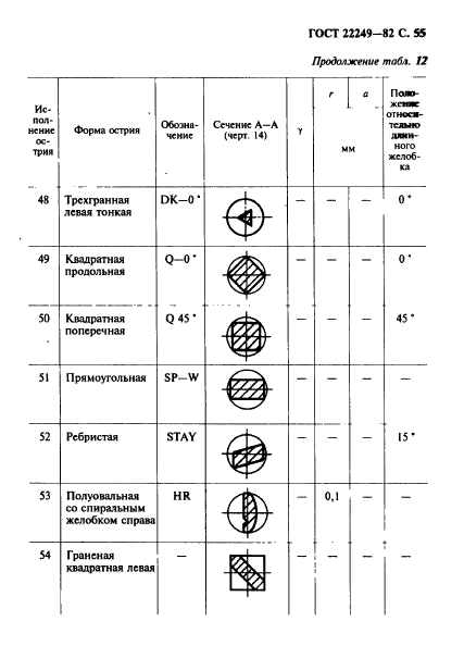 ГОСТ 22249-82