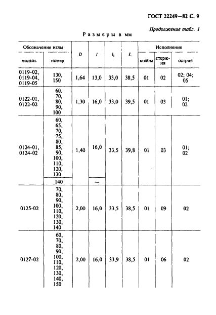 ГОСТ 22249-82