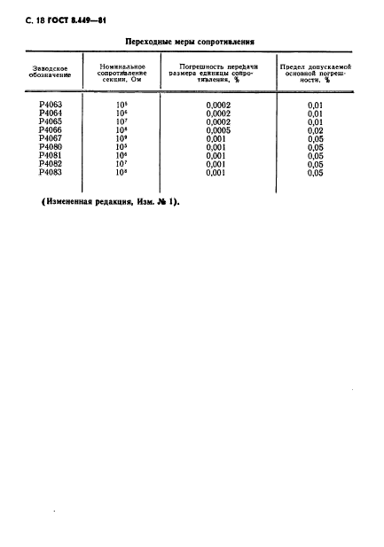 ГОСТ 8.449-81