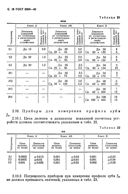 ГОСТ 5368-81