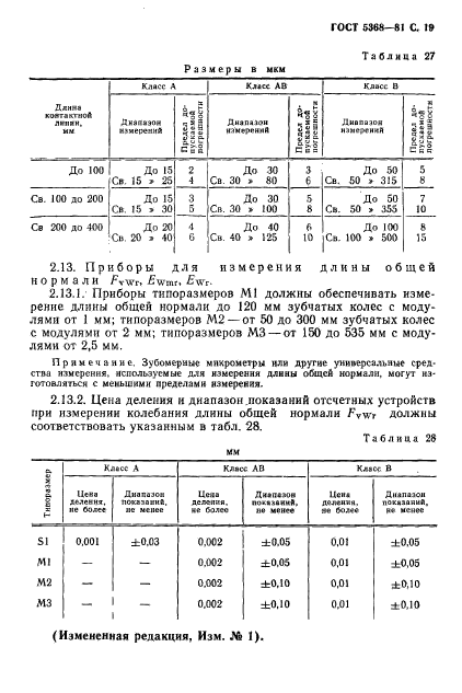 ГОСТ 5368-81