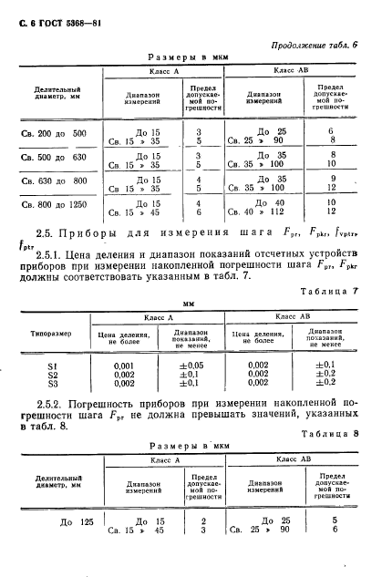 ГОСТ 5368-81