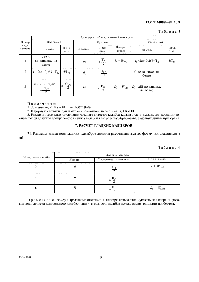 ГОСТ 24998-81