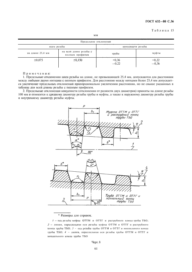 ГОСТ 632-80