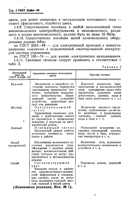 ГОСТ 23484-79