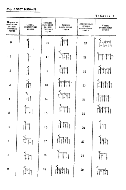 ГОСТ 14300-79