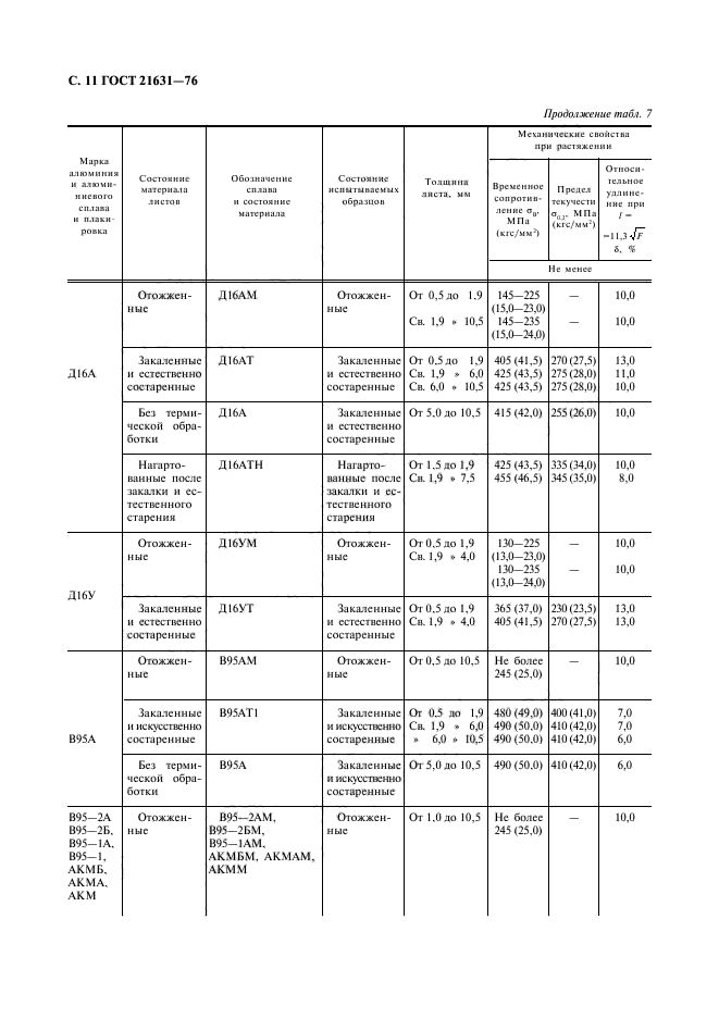 ГОСТ 21631-76