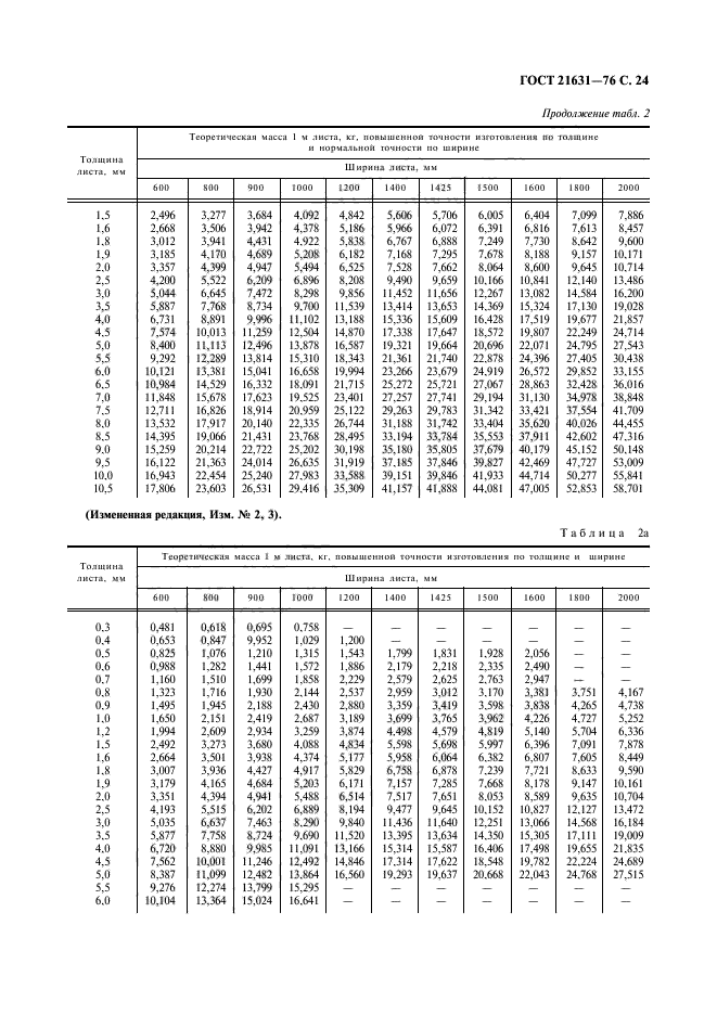 ГОСТ 21631-76