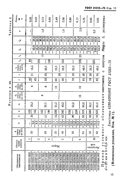 ГОСТ 21232-75