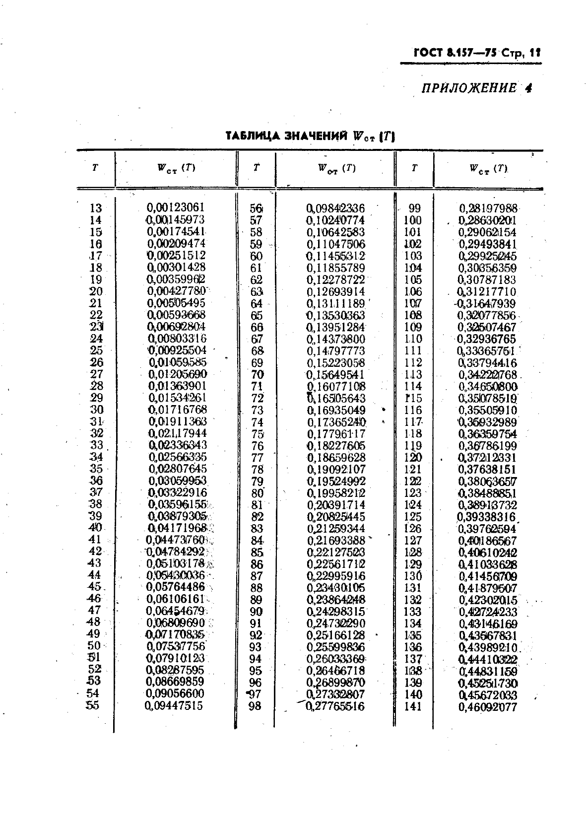 ГОСТ 8.157-75